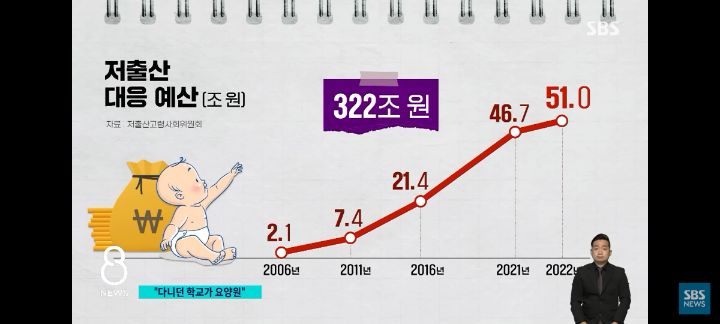 나라가 무너졌을 때 나오는 출생률 = 대한민국 출생률 | 인스티즈