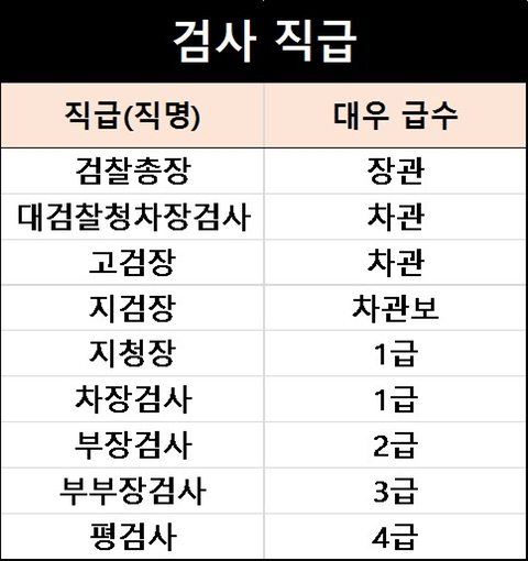 난다 이미지