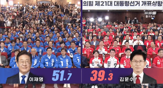 출구조사 발표 순간 민주당vs국민의힘 반응.gif | 인스티즈