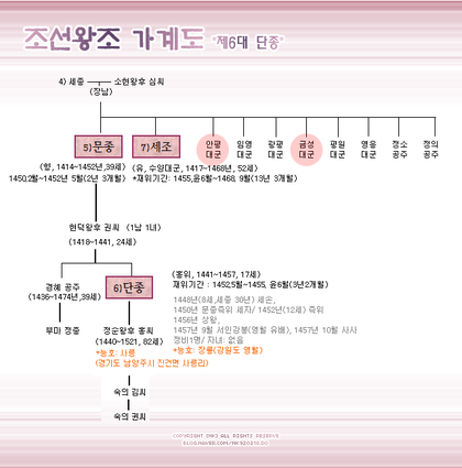 동아시아계에서도 손 꼽히는 정통성을 가진 조선의 왕 | 인스티즈