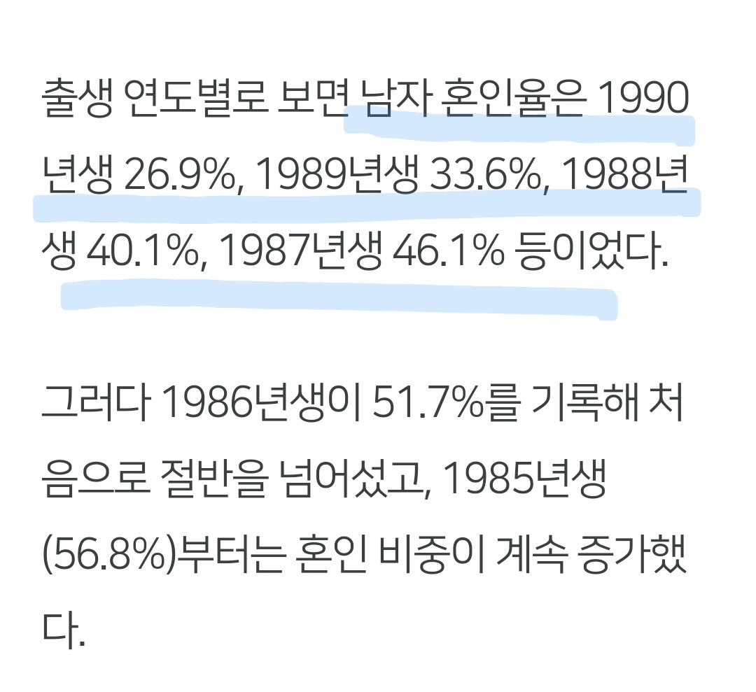 男 87년생·女 90년생까지 혼인율 '절반 이하' | 인스티즈