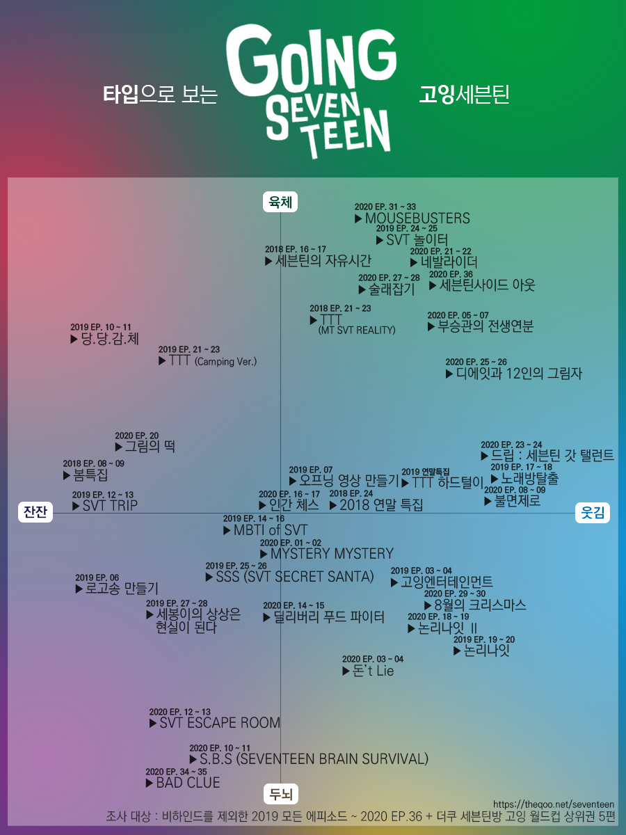 심심해서 써보는 고잉세븐틴 장르별 정리글 | 인스티즈