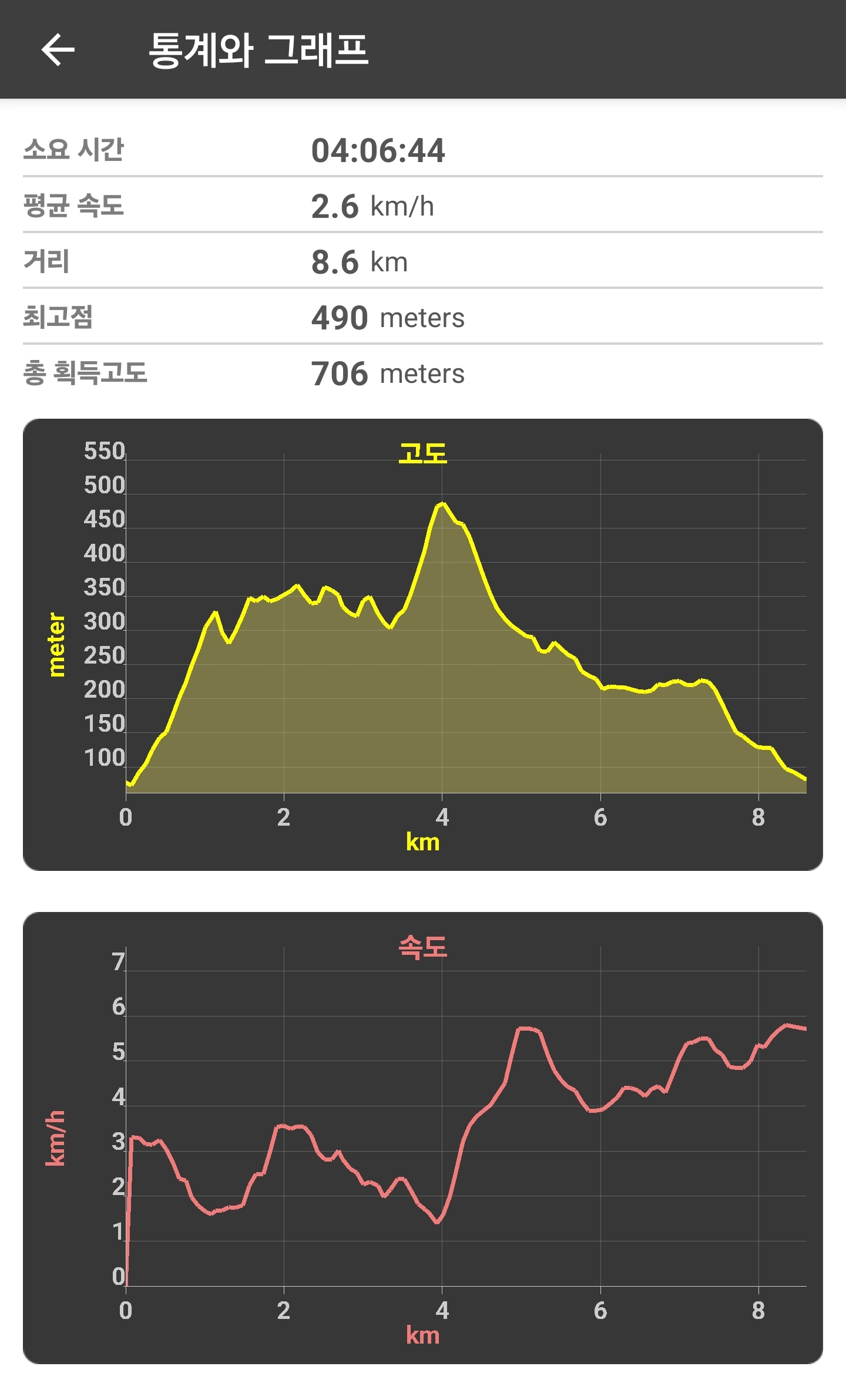 미륵산 이미지