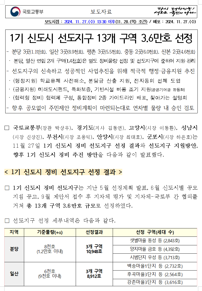 신도시정비 이미지