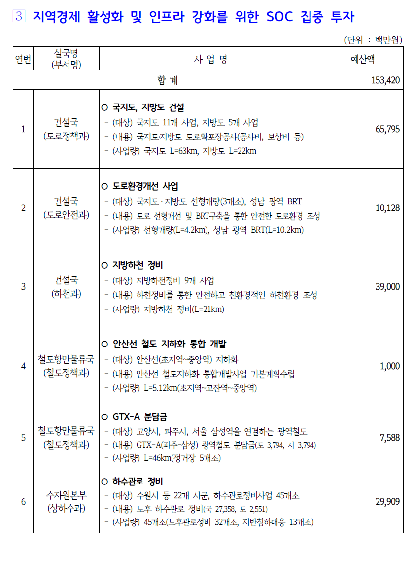미래산업개발 이미지