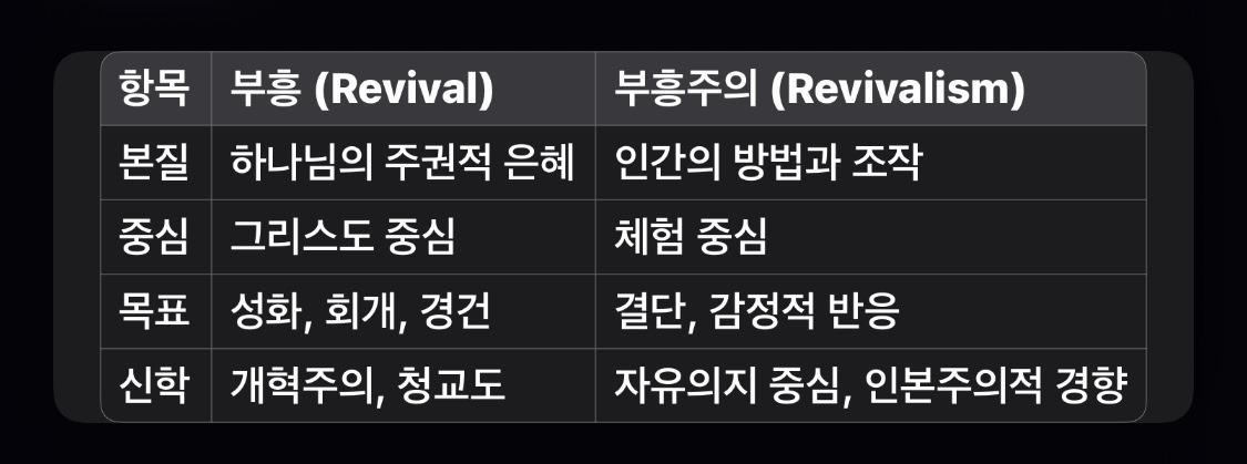 부흥 이미지