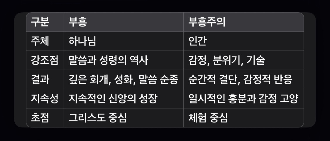부흥 이미지
