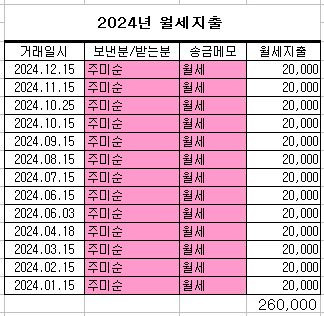 살림살이 이미지