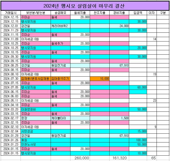살림살이 이미지