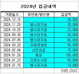 살림살이 이미지