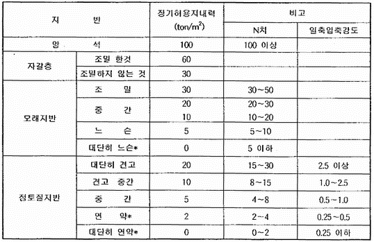 보아스건축사사무소 이미지