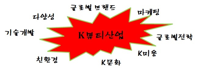 미래개발 이미지