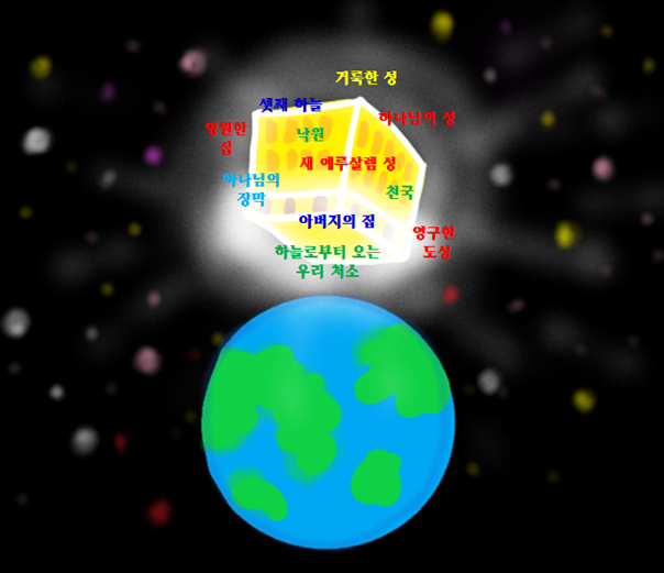 새하늘 이미지