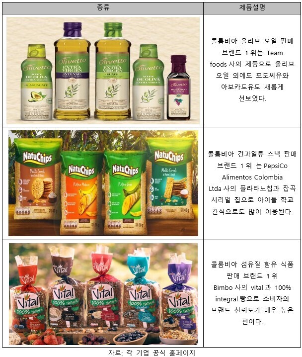리마인드푸드 이미지
