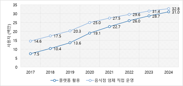 리마인드푸드 이미지