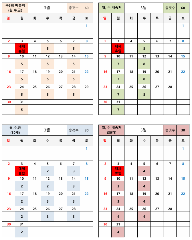 신현식품 이미지