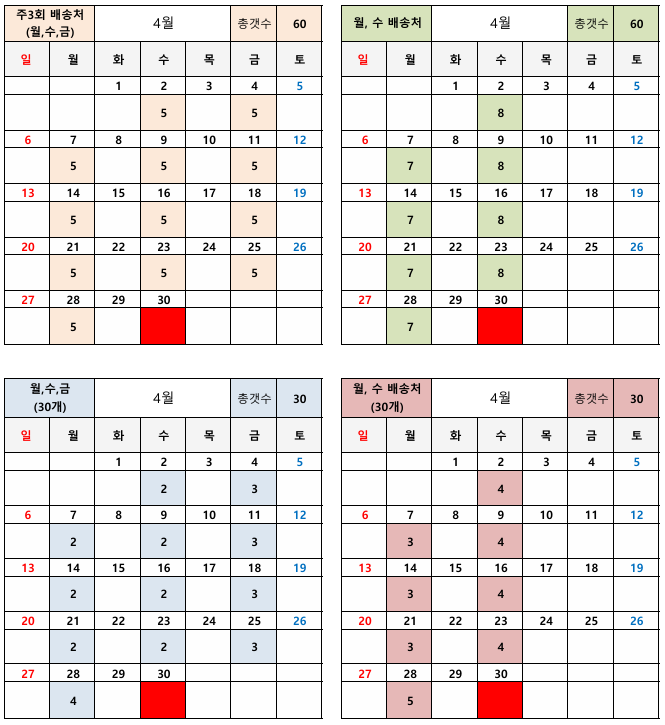 신현식품 이미지