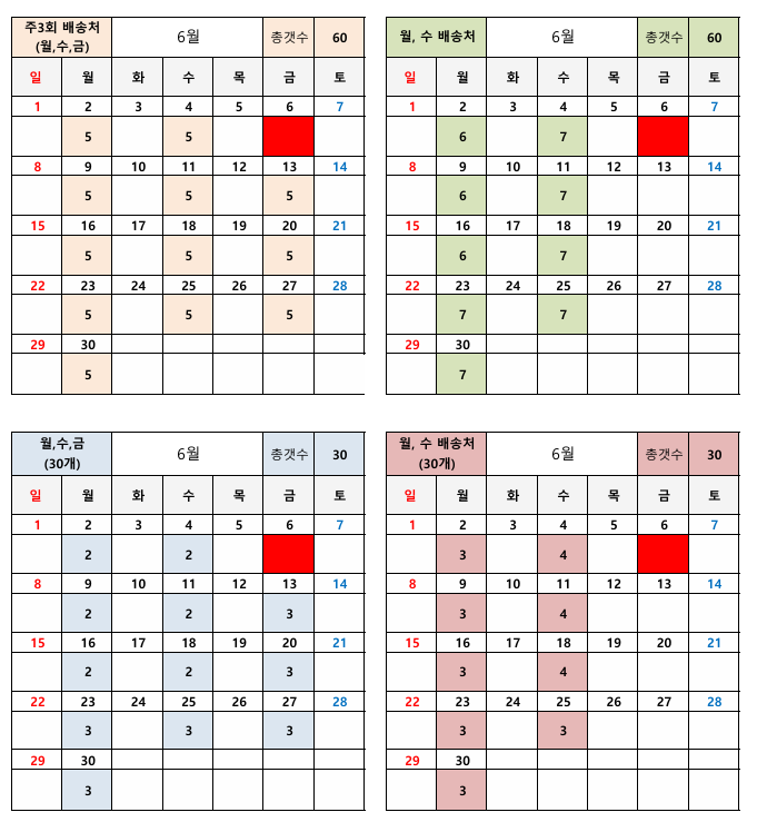 신현식품 이미지