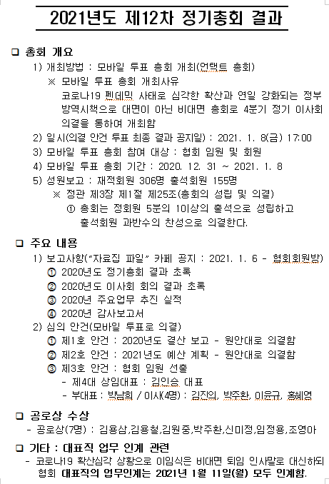 2021년도 제12차 정기총회 결과 공지 - ◈ 공 지 사 항 ◈ - (사)대전.세종.충남숲해설가협회 2021년도 제12차 정기총회 결과 공지