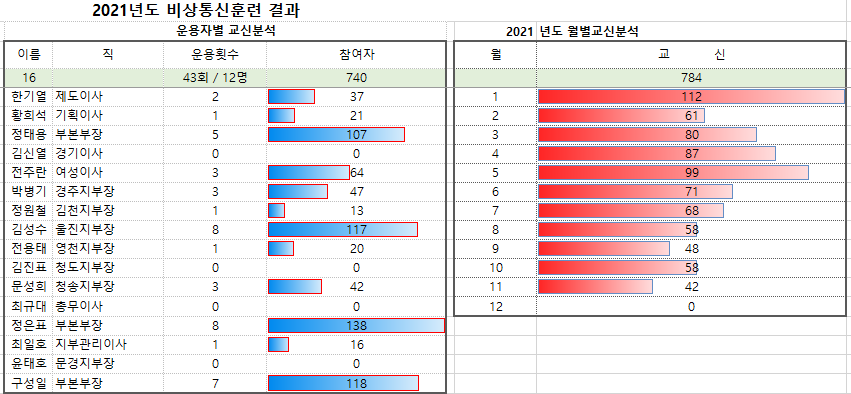영주DS 이미지