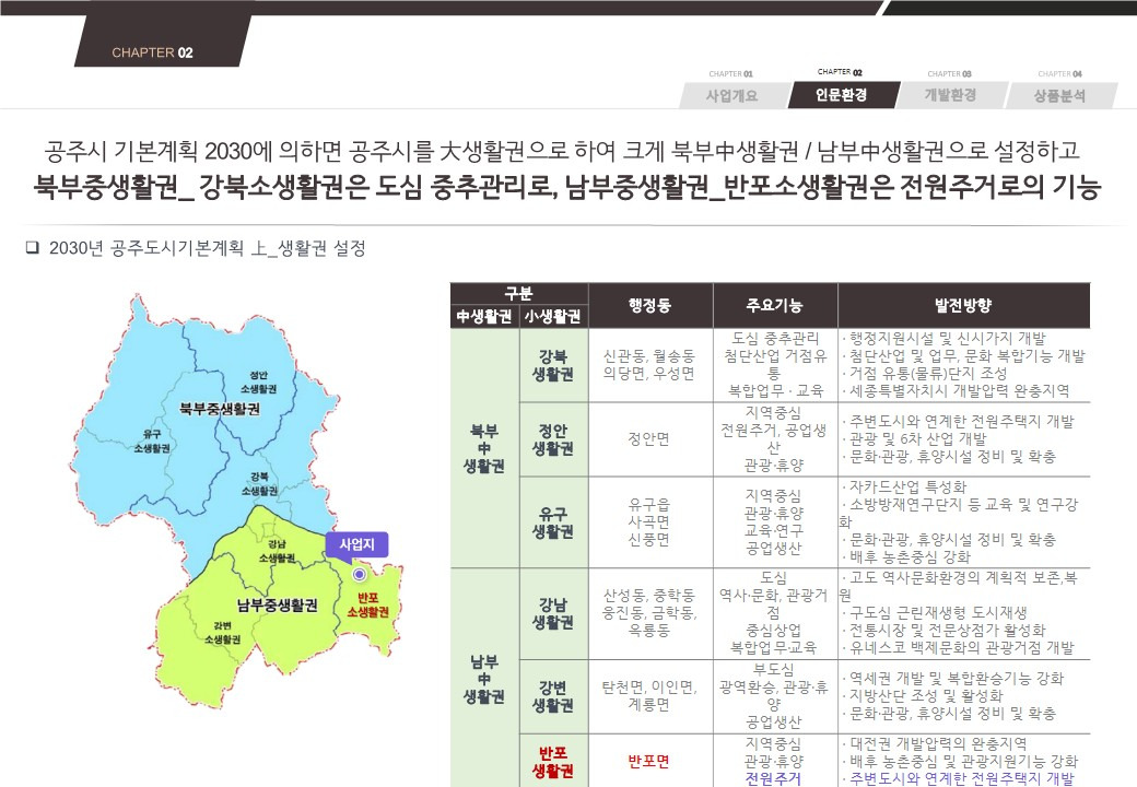 디엔아이 이미지