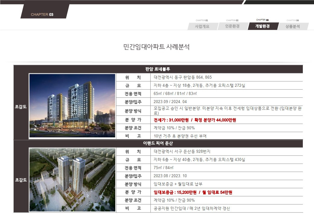 디엔아이 이미지