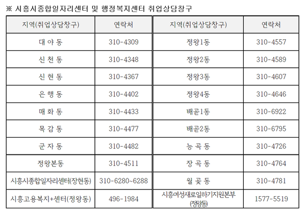 시흥시 종합일자리센터 이미지