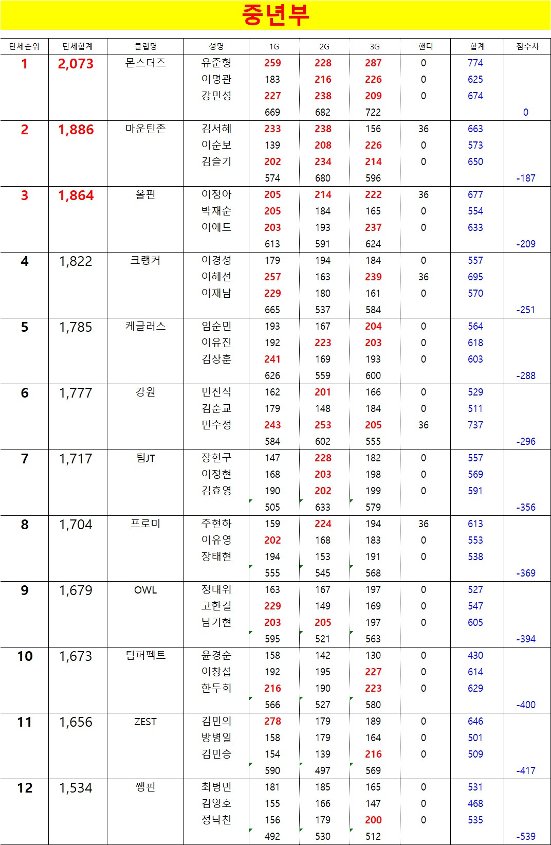 문막유성볼링장 이미지