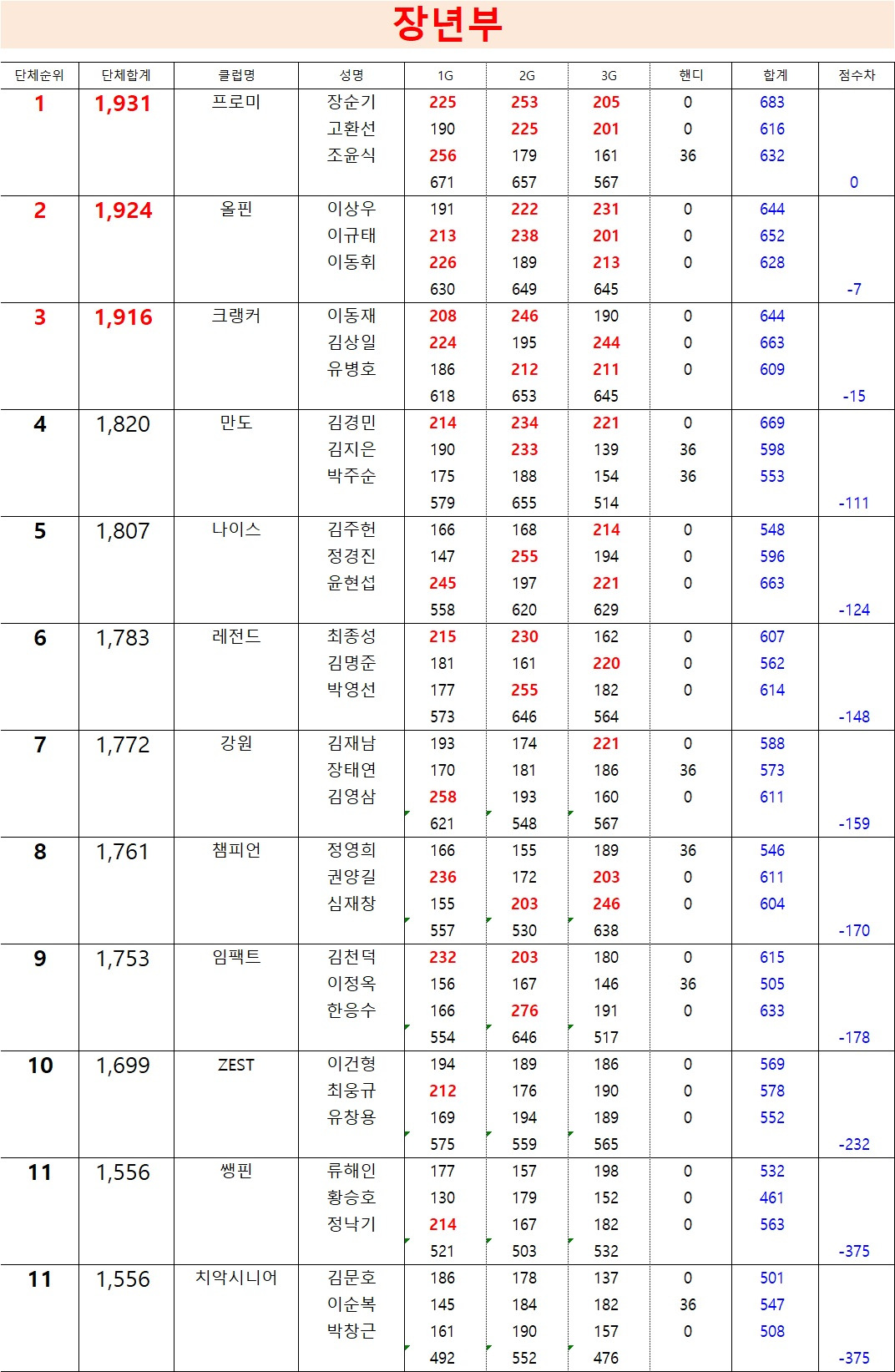 문막유성볼링장 이미지
