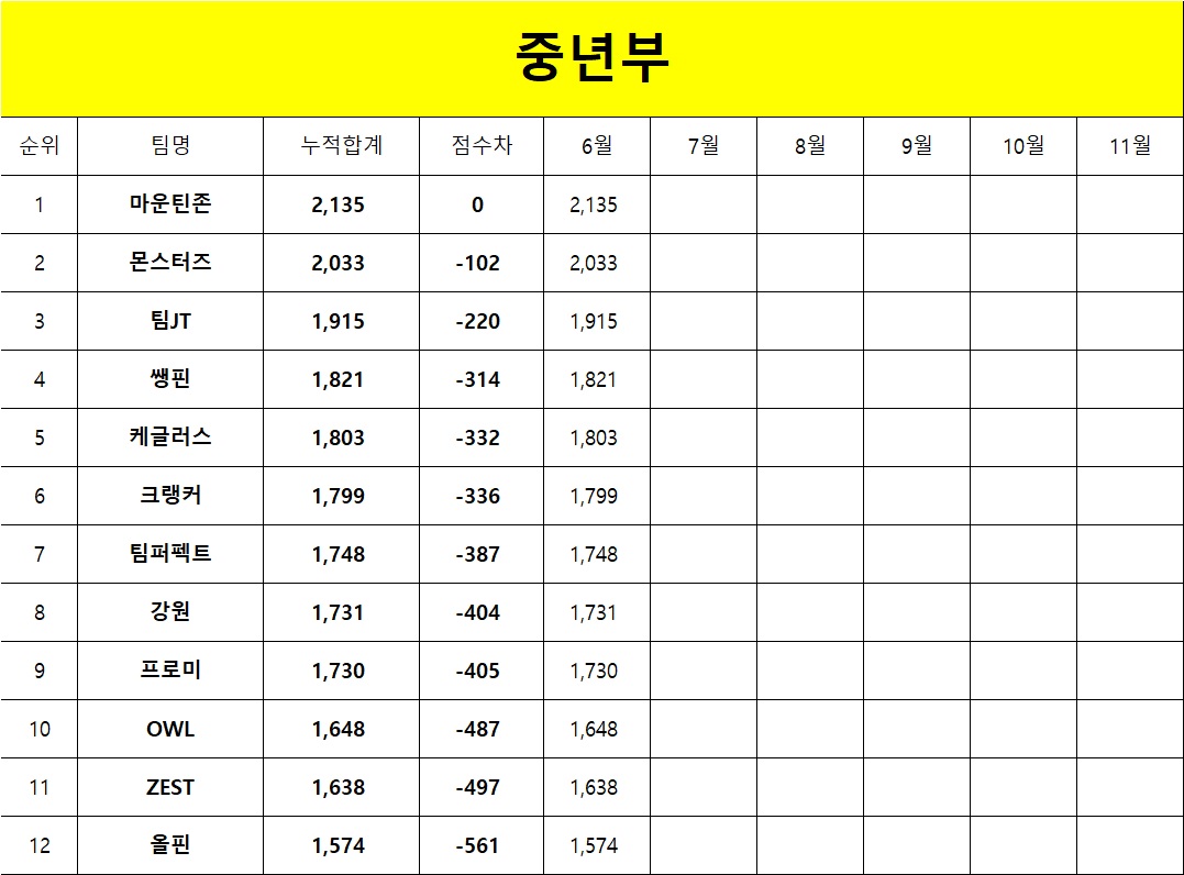 문막유성볼링장 이미지