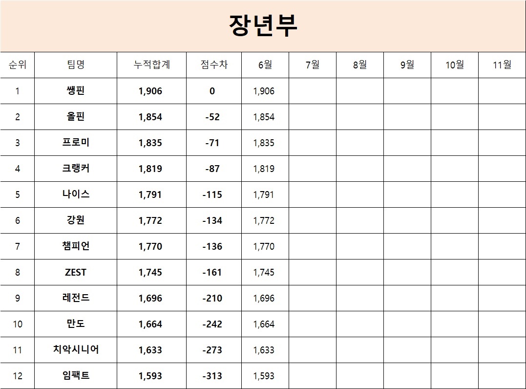 문막유성볼링장 이미지