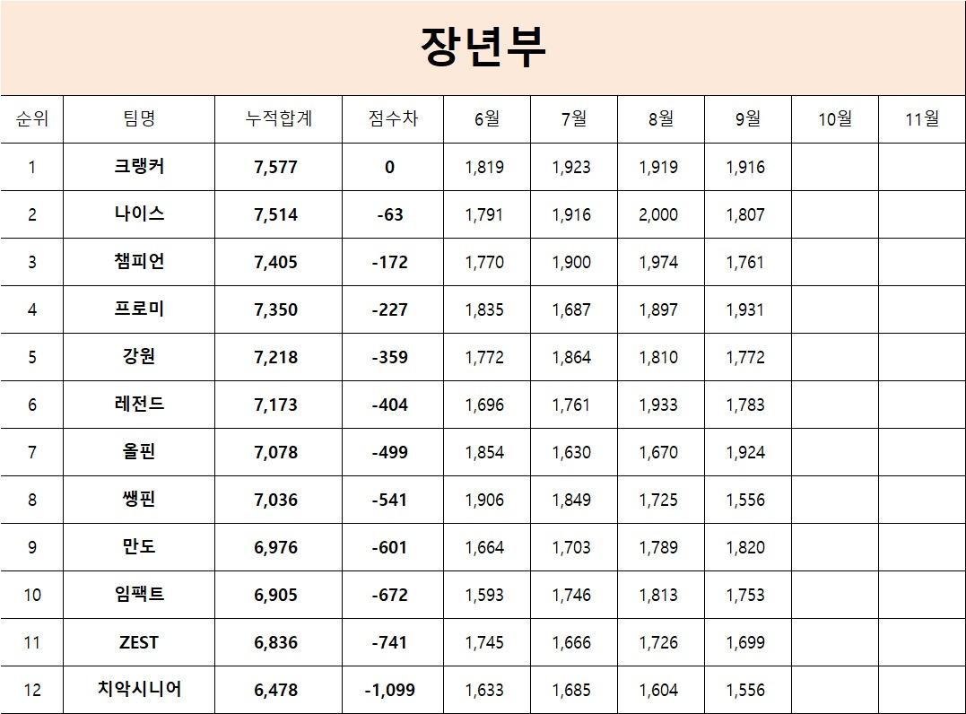 문막유성볼링장 이미지