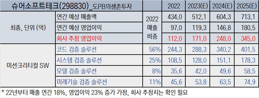 원준테크 이미지
