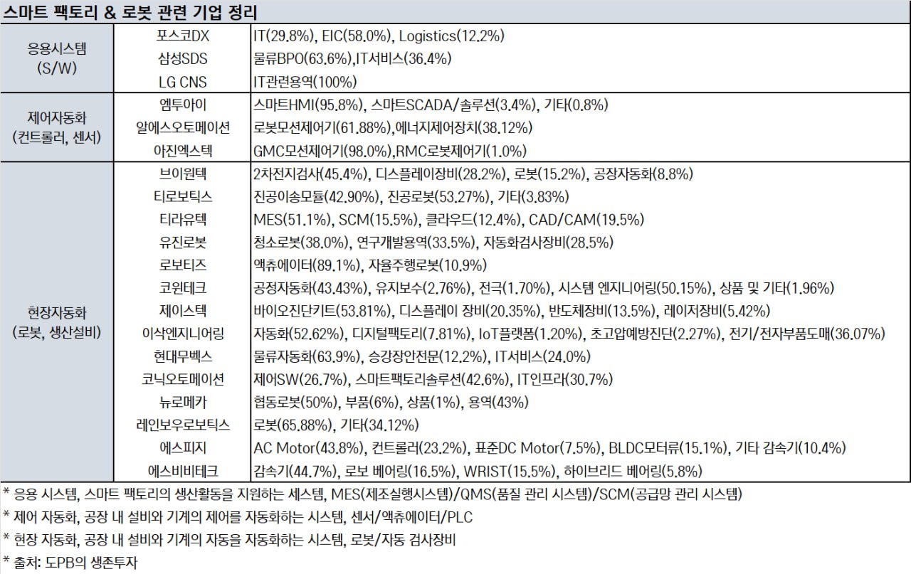 대신팩토리 이미지