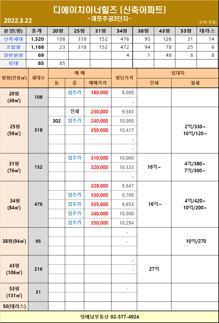 동은 이미지