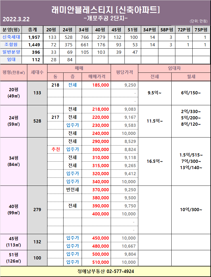 동은 이미지