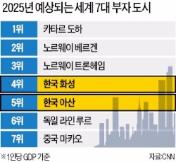 도고산업 이미지