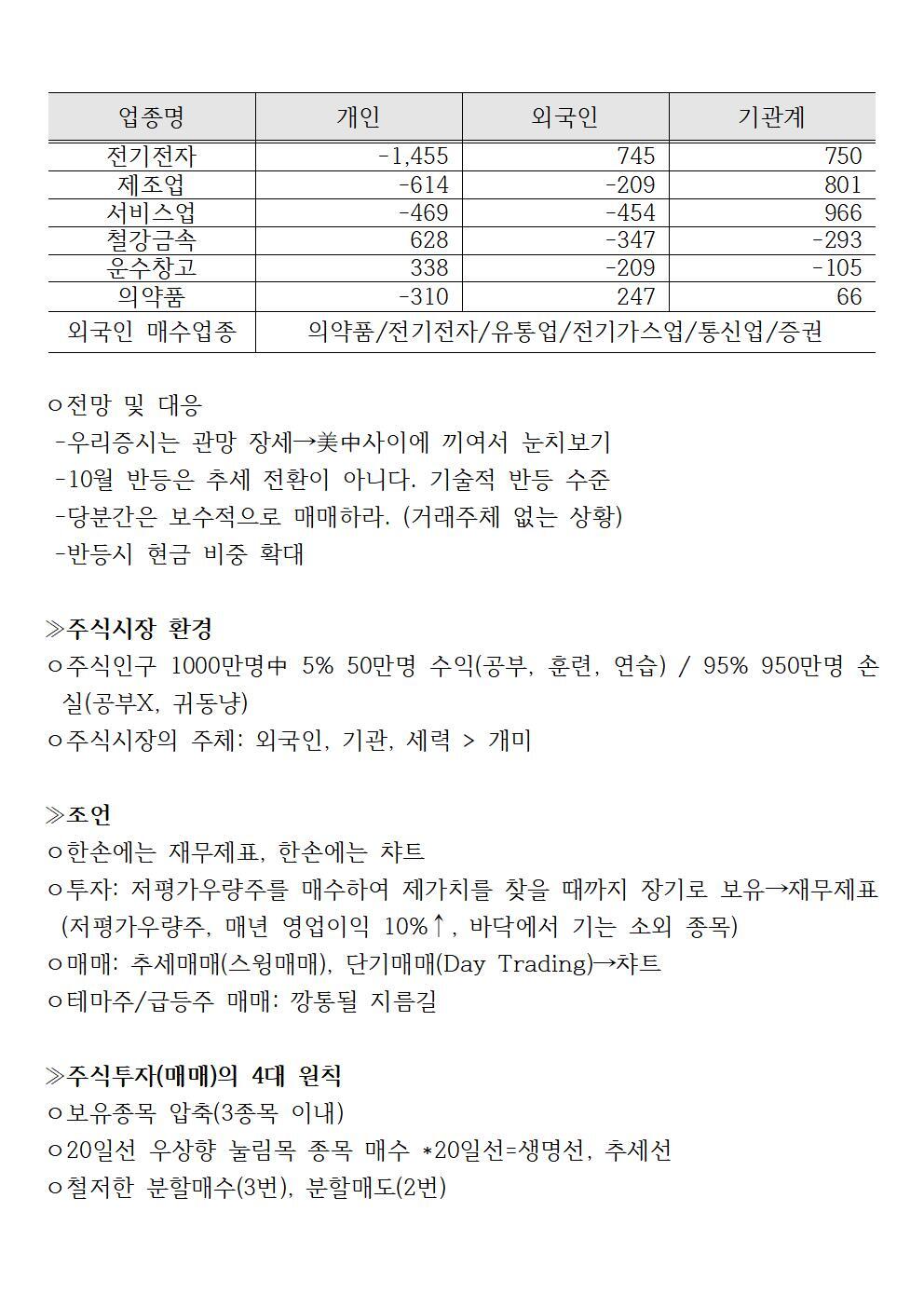 매수 매도 타이밍 이방법으로 잡으면 정확하게 할수있다(202110122금) - 열공 인증샷 - 안정모의 주식투자
