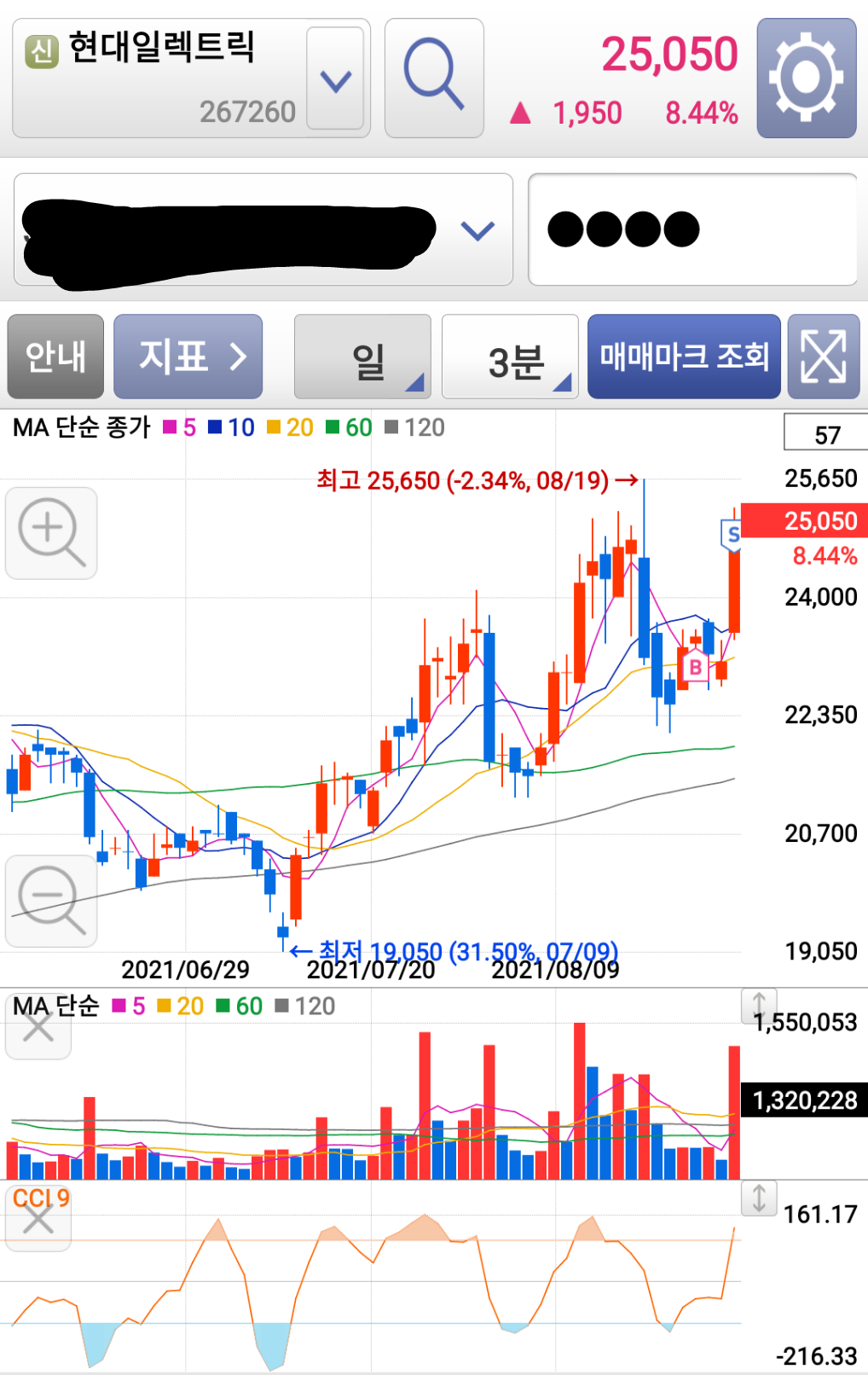 현대일렉트릭 매매일지 - 회원 매매일지 - 안정모의 주식투자