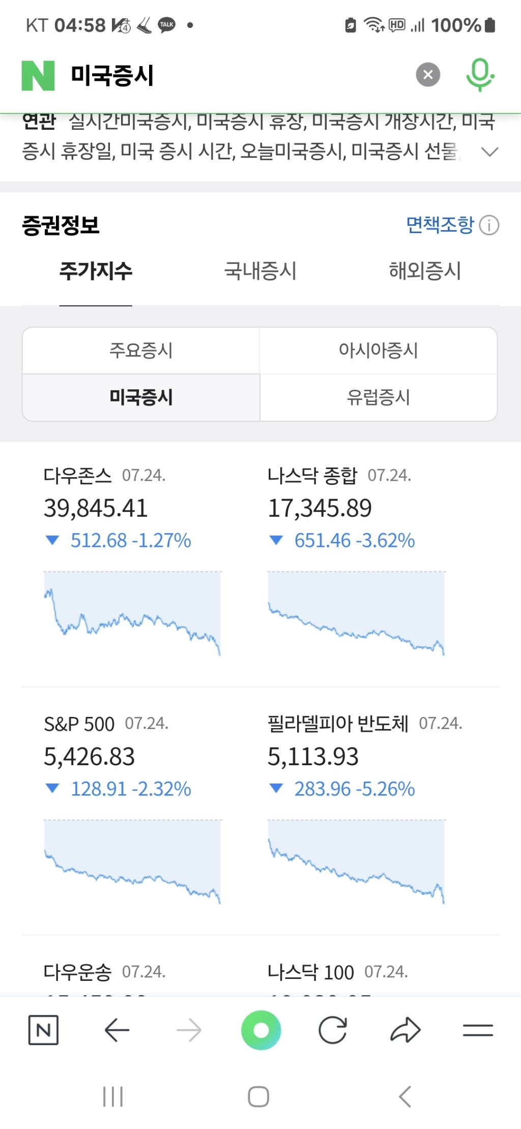 미국증시 폭락 하였습니다 참고 하세요 - 뉴스와 정보 - 안정모의 주식투자