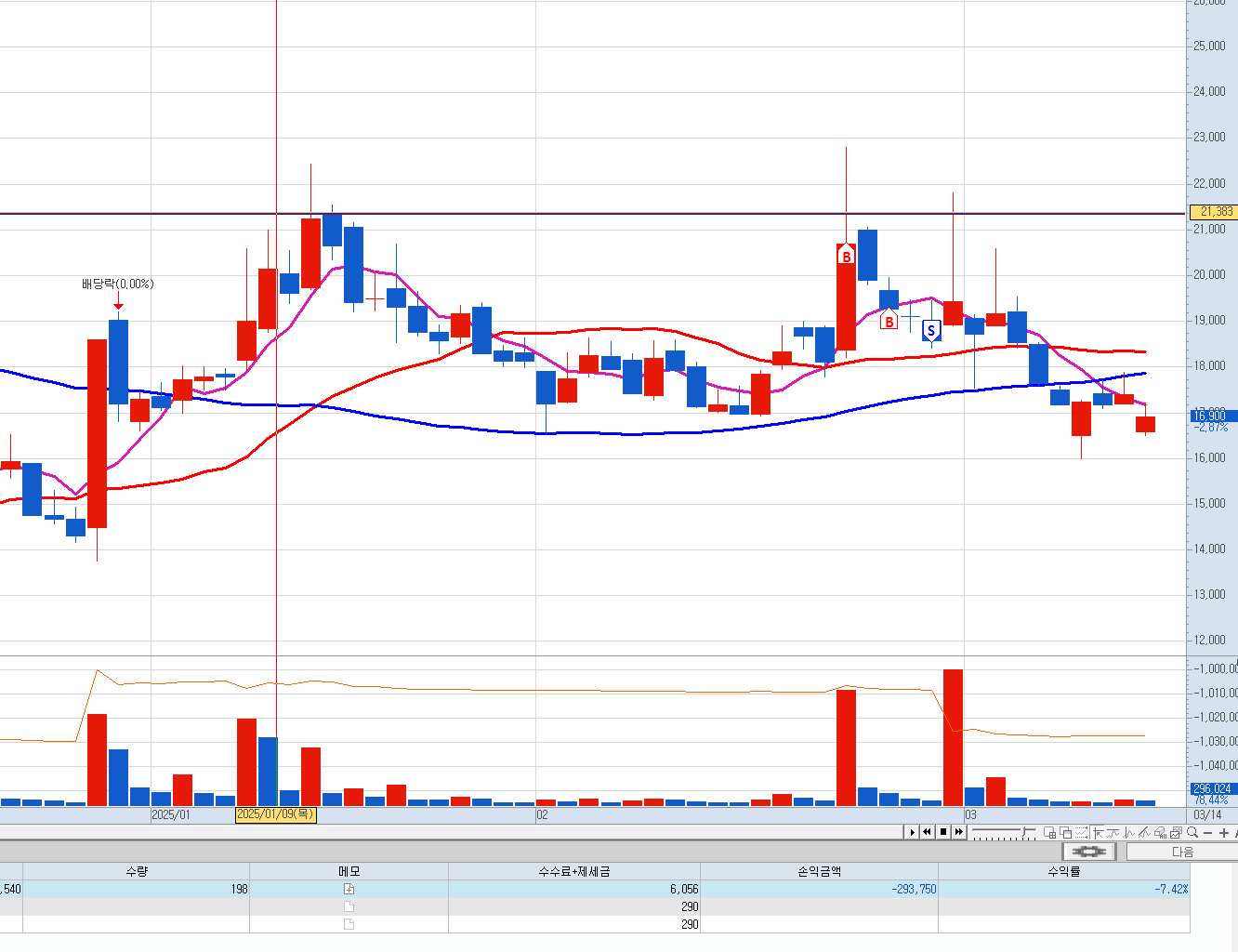 안녕하세요. 다시 공부 시작했습니다. - 열공 인증샷 - 안정모의 주식투자
