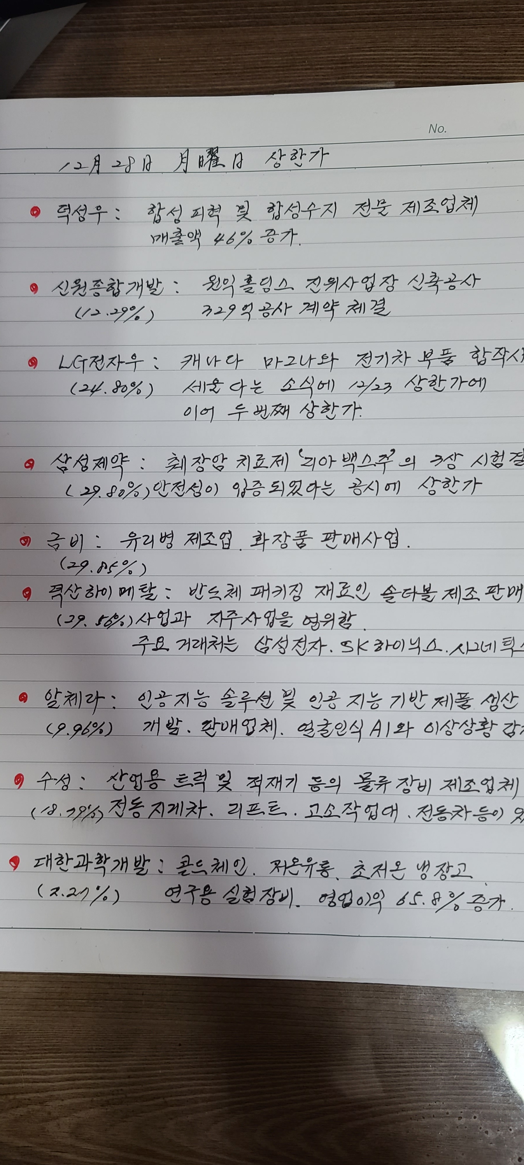 12월 28일 상한가와 수익 - 열공 인증샷 - 안정모의 주식투자