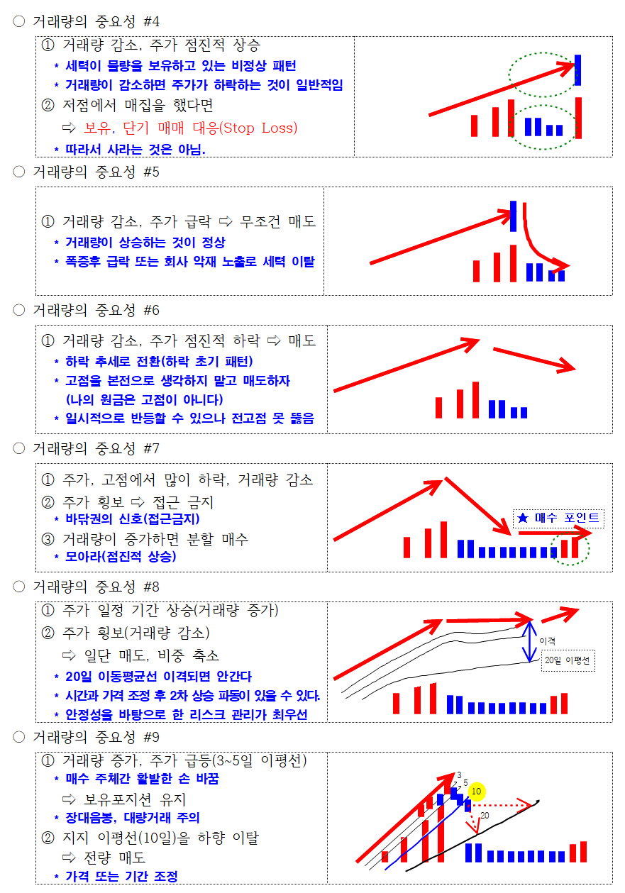 거래량 (강의 메모, 거래량 50선 설치, 외국인·기관 순매수량 지표 추가 방법)(최종)(수정210221) - 묻고 답하기 - 안정모의  주식투자