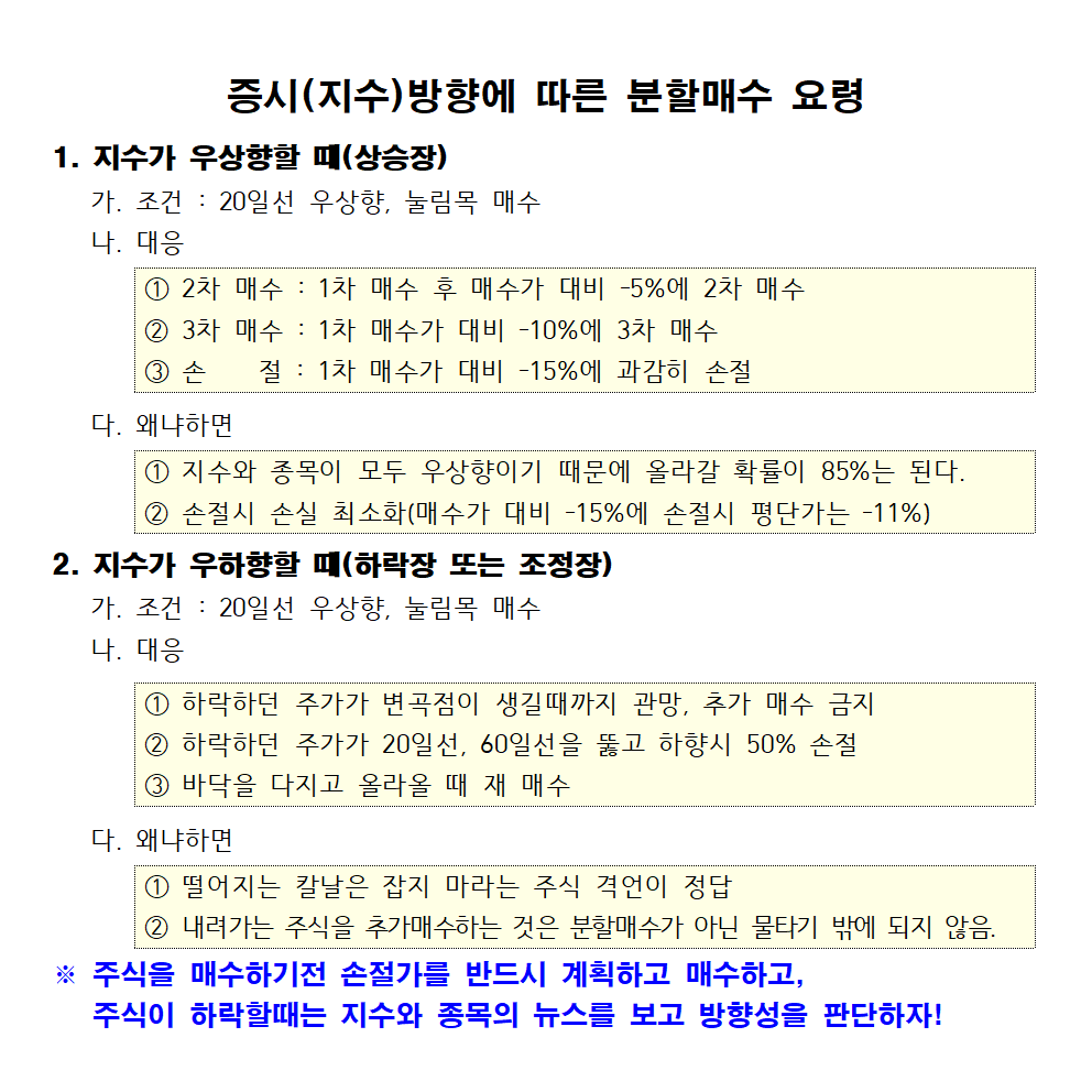 분할매수의 이해 및 증시(지수)방향에 따른 분할매수 요령 - 주식 기초 - 안정모의 주식투자