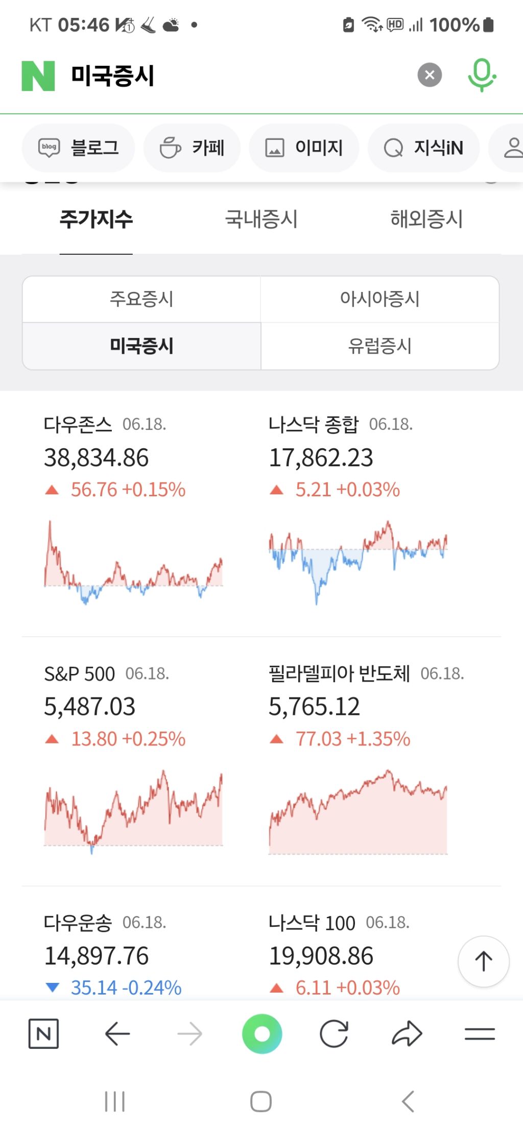 미국증시 상승 하였습니다 참고 하세요 - 뉴스와 정보 - 안정모의 주식투자