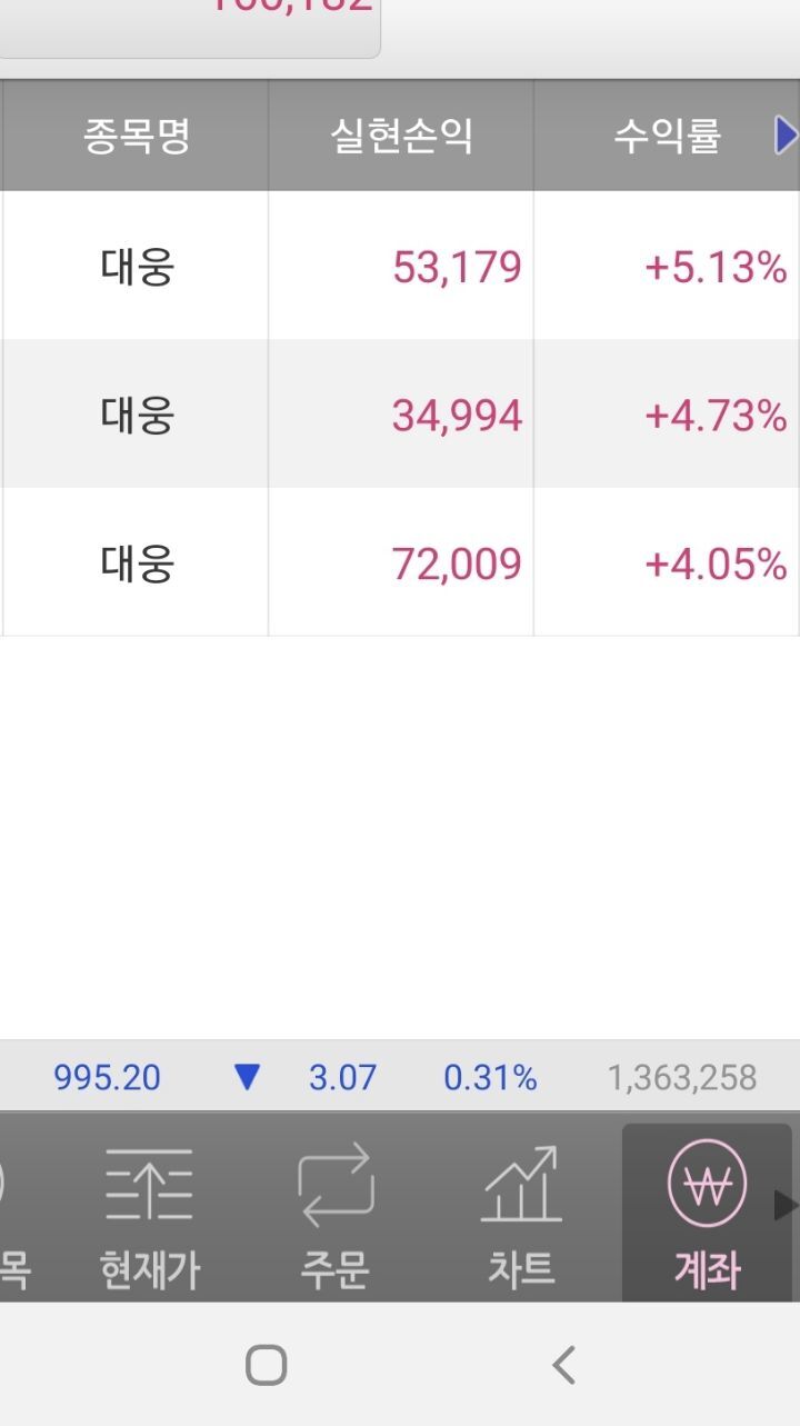 때로는 눈치껏 ㅡ어제오후에 산 대웅 오늘 바로 수익 - 회원 수익자랑 - 안정모의 주식투자