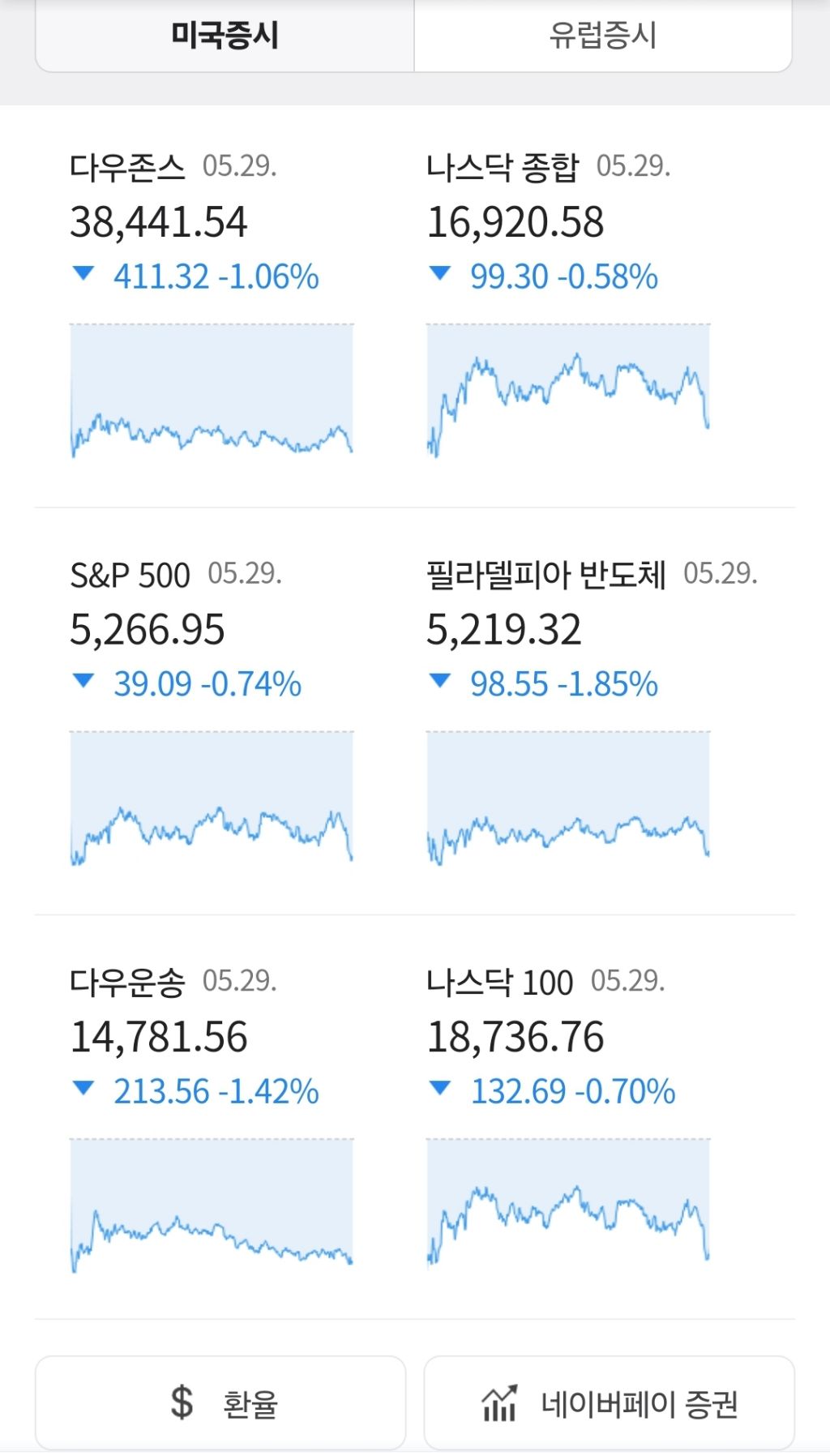 미증시 참고하세요 - 뉴스와 정보 - 안정모의 주식투자