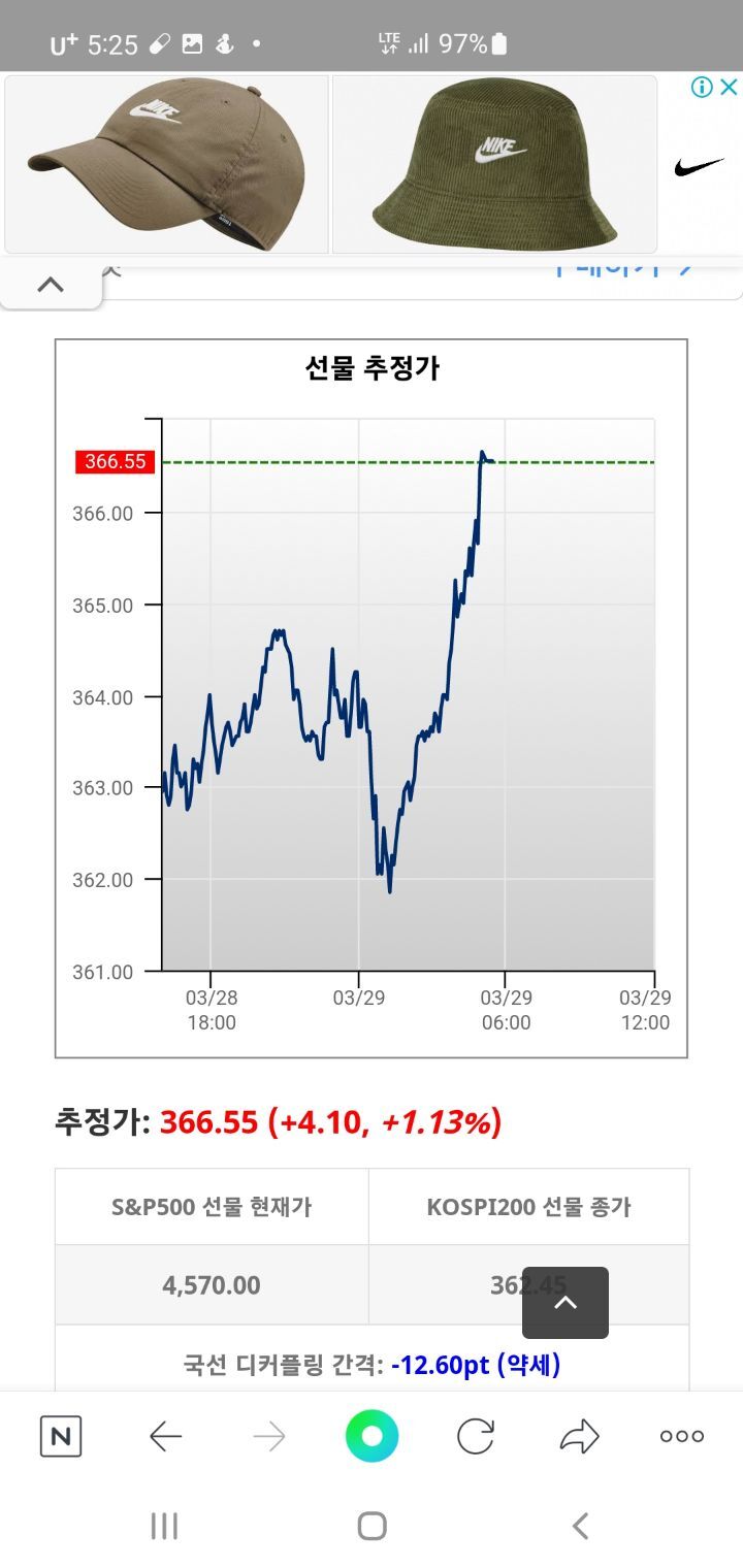세계증시.코스피야간선물.야간선물추정가 - 자유 게시판 - 안정모의 주식투자