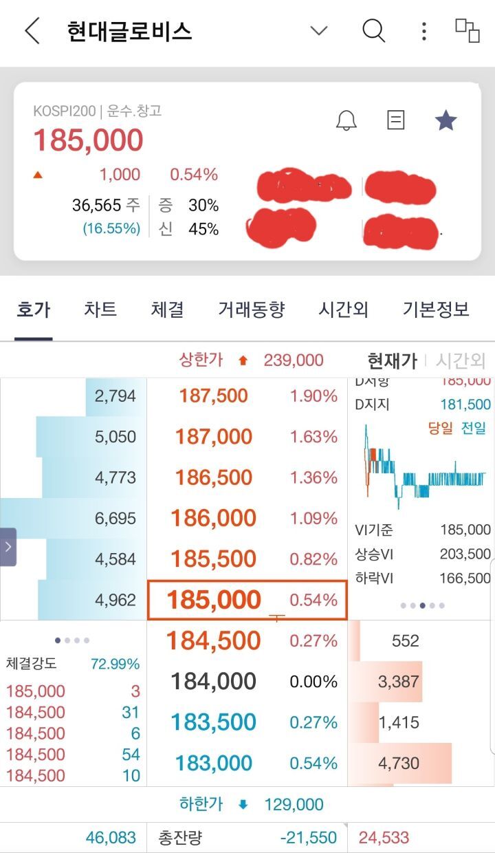 현대글로비스 수상한거 같지 않으세요? 고견부탁 - 자유 게시판 - 안정모의 주식투자