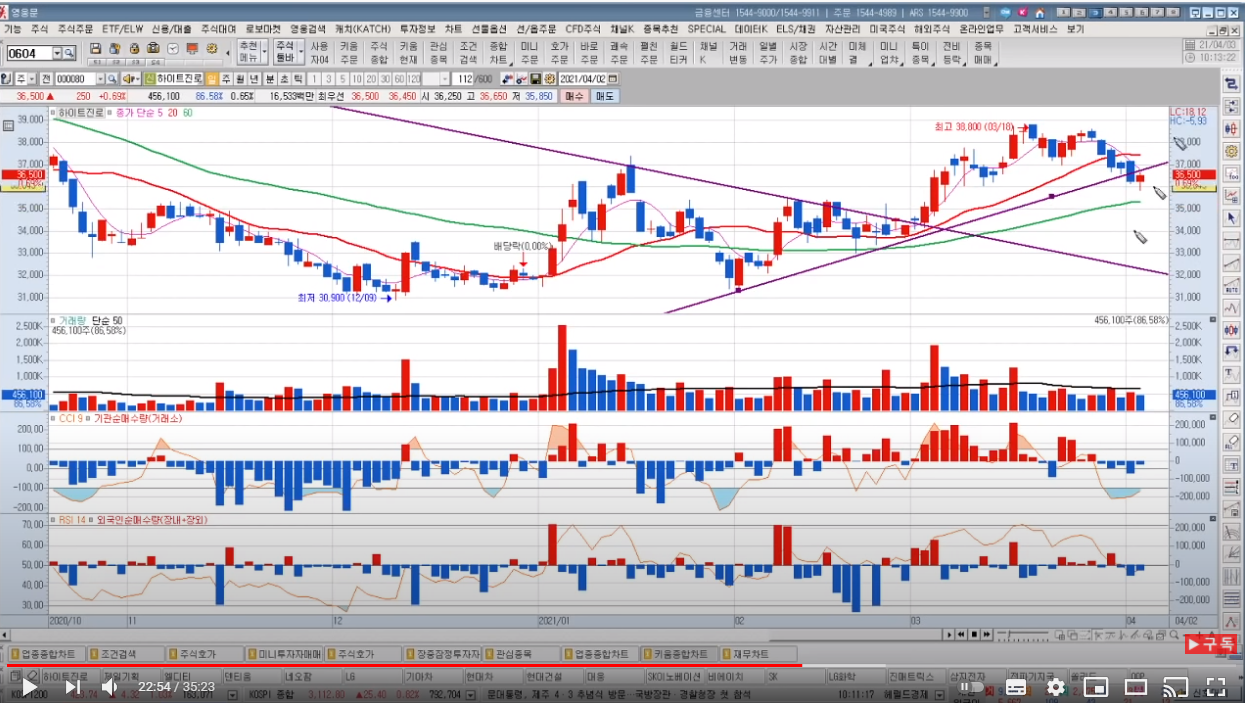 하이트진로 - 열공 인증샷 - 안정모의 주식투자